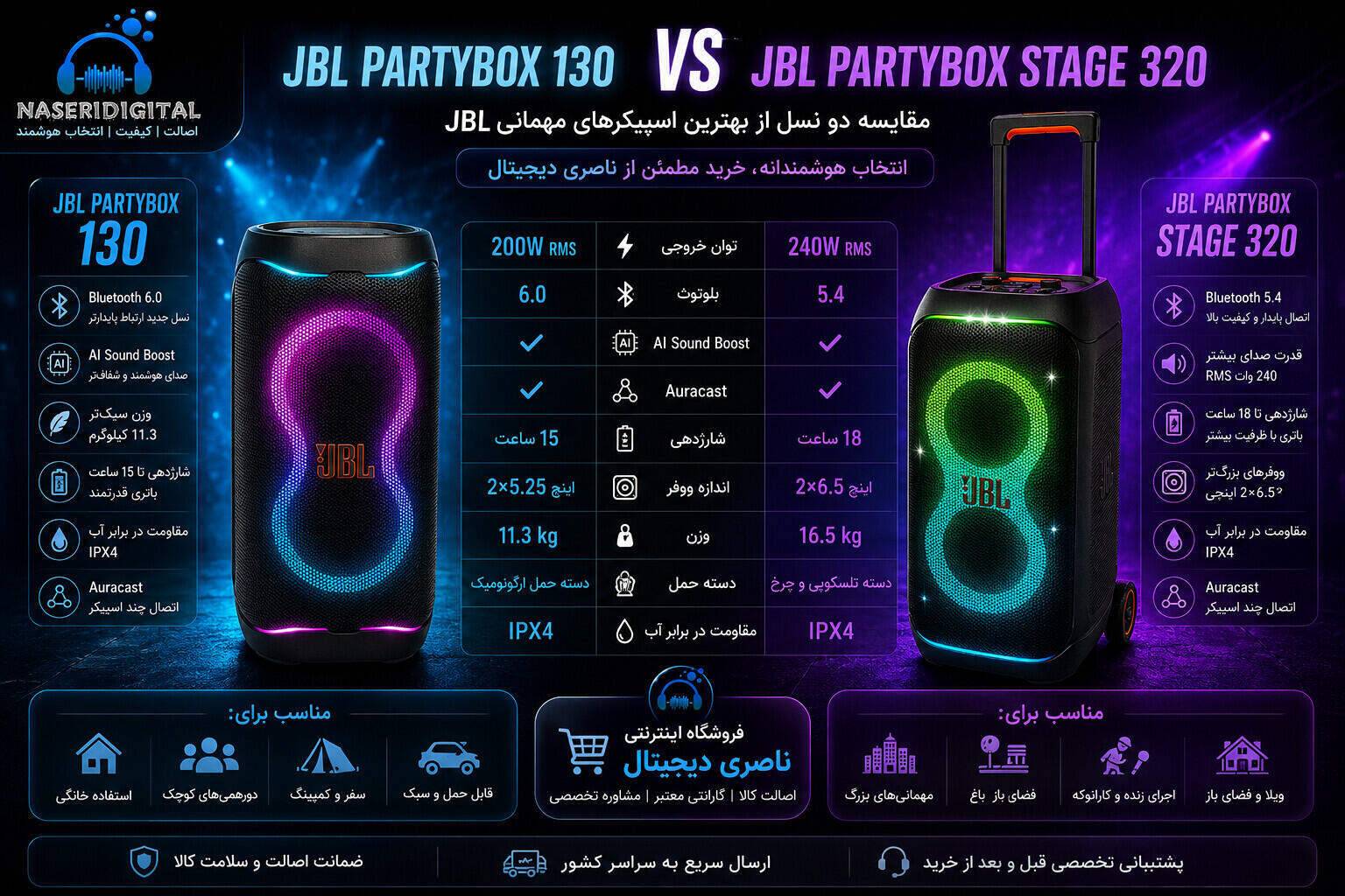 PartyBox 130 vs PartyBox 320