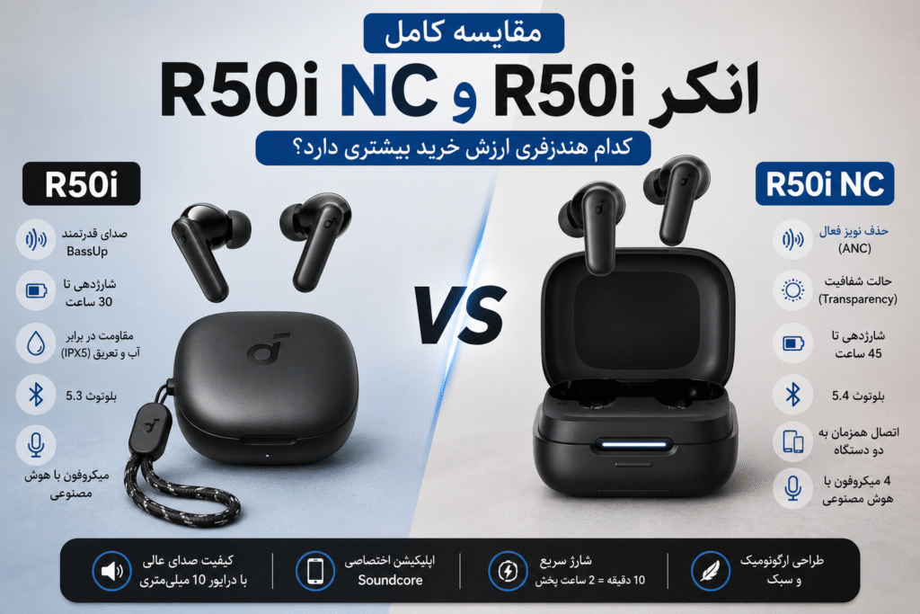 مقایسه انکر R50i با R50i NC