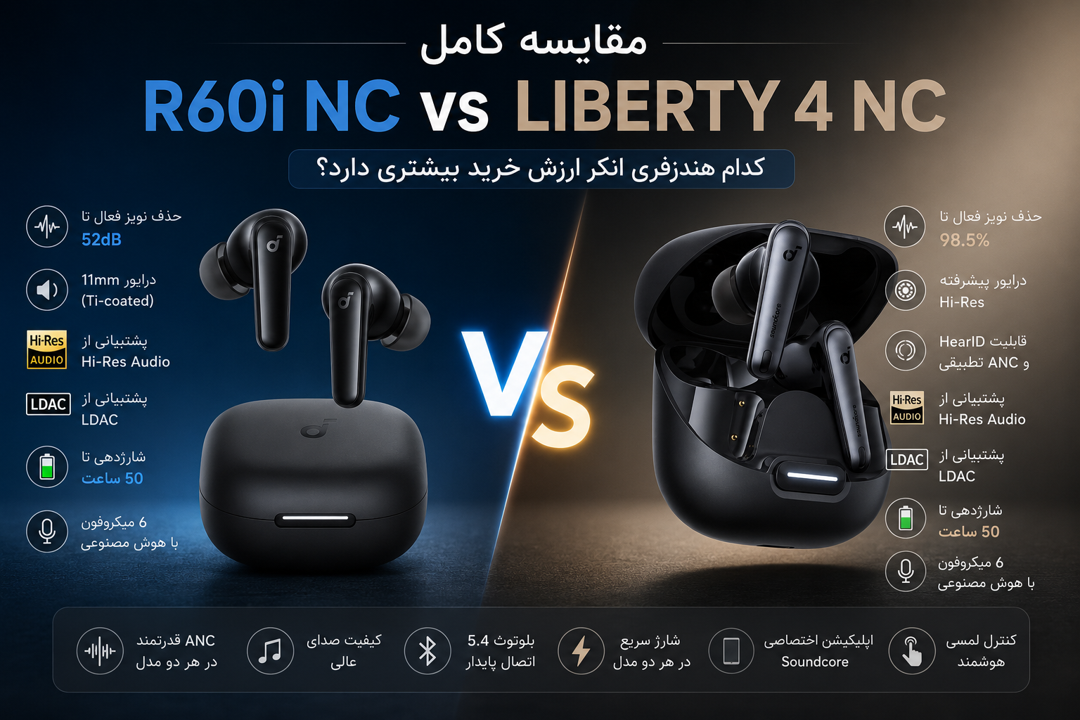 مقایسه انکر Liberty 4 NC با R60i NC