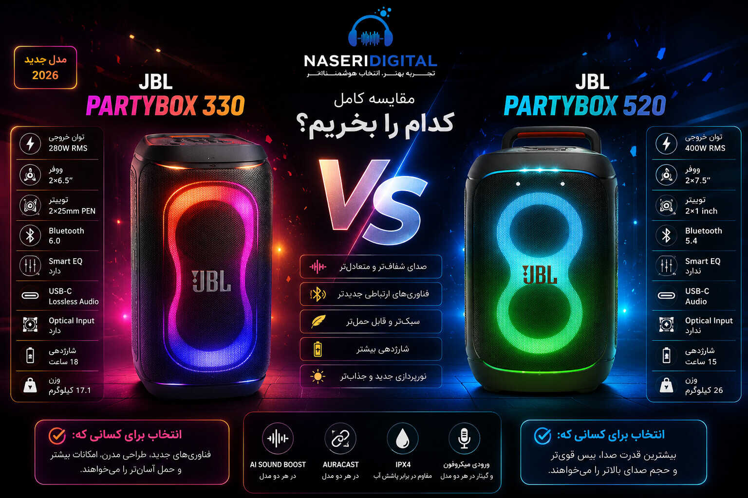 مقایسه PartyBox 330 و 520