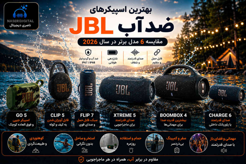 بهترین اسپیکر ضد آب جی بی ال